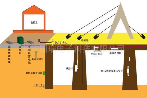 桥梁水印.jpg 桥梁水印.jpg